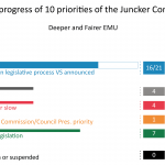 Priority 5: A Deeper and Fairer Economic and Monetary Union