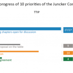 Priority 6: A Reasonable and Balanced Free Trade Agreement with the USA