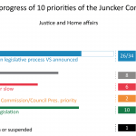 Priority 7: An Area of Justice and Fundamental Rights Based on Mutual Trust