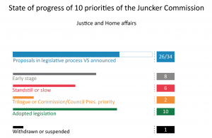 Priority 7: An Area of Justice and Fundamental Rights Based on Mutual Trust