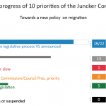 Priority 8: Towards a New Policy on Migration