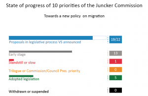 Priority 8: Towards a New Policy on Migration
