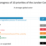 Priority 9: A Stronger Global Actor