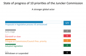 Priority 9: A Stronger Global Actor