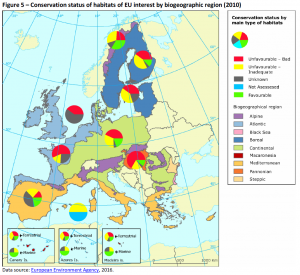 Conservation status of habitats of EU interest by biogeographic region (2010)