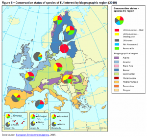 Conservation status of species of EU interest by biogeographic region (2010)