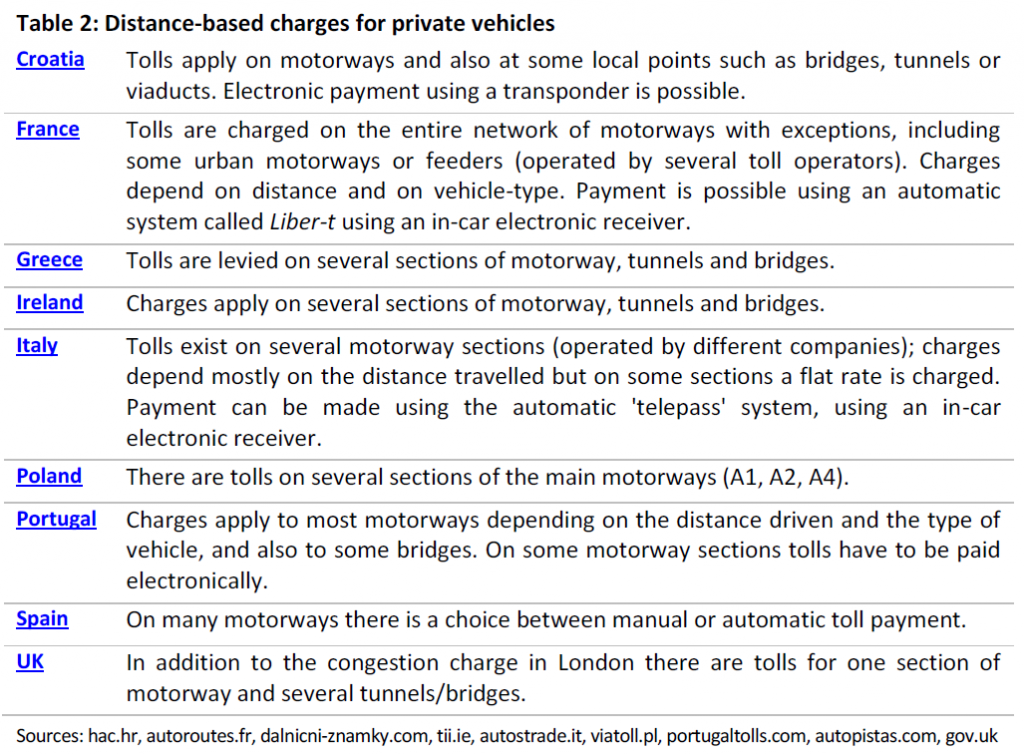 Distance-based charges for private vehicles