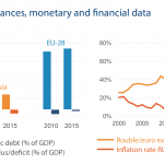 Public finances, monetary and financial data