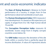Russian business environment and socio-economic indicators