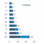 Top EU partners (2015), Trade in goods