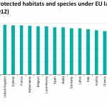 Percentage of protected habitats and species under EU law covered by Natura 2000 sites, by Member State (2012)
