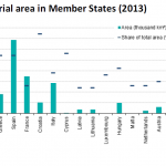 Protected terrestrial area in Member States (2013)