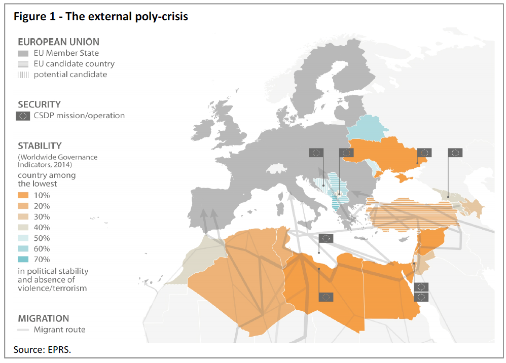 Figure 1 - The external poly-crisis
