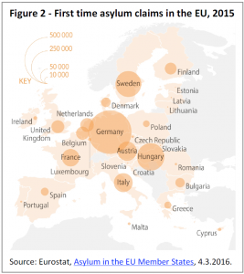First time asylum claims in the EU, 2015