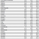 2007: % of people aged 65+ at risk of poverty (AROP)