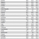 2014: % of people aged 65+ at risk of poverty (AROP)
