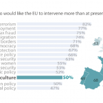 Public expectations and EU commitment on agriculture