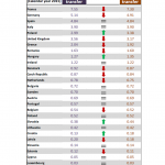 Annual direct payments allocation in 2015 for each Member State, before and after transfer between pillars. (In € billion, current prices)