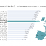 Public expectations and EU commitment regarding the promotion of democracy and peace in the world
