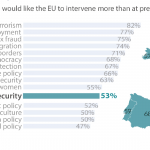 Public expectations and EU commitment on energy supply and energy security