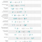 Expectations for more EU involvement – Differences between Member States
