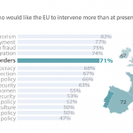 Public expectations and EU commitment on protection of external borders