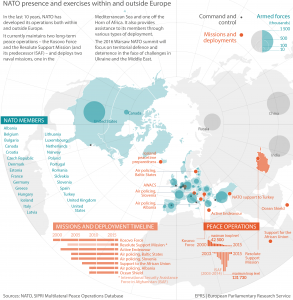 NATO presence and exercises within and outside Europe