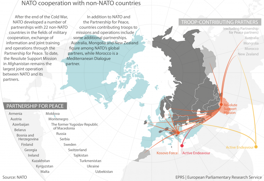 NATO cooperation with non-NATO countries
