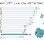 Public expectations and EU commitment on foreign policy