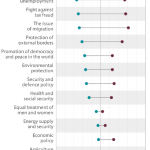 Gap between expectation and current EU involvement