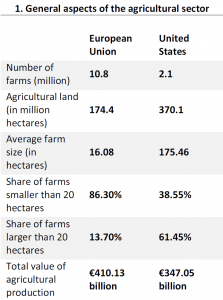 General aspects of the agricultural sector