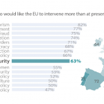 Public expectations and EU commitment on health and social security