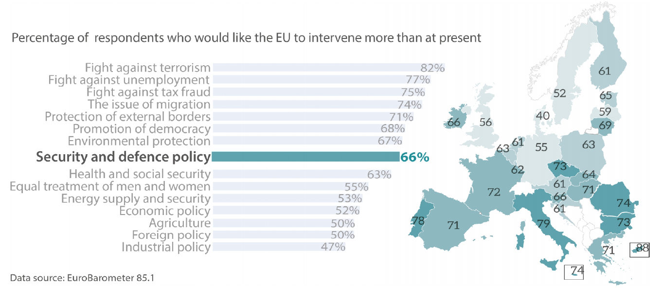 Public opinion and EU security: exploring the expectations gap