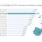 Public expectations and EU commitment on the fight against tax fraud