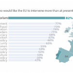 Public expectations and EU commitment on the fight against terrorism