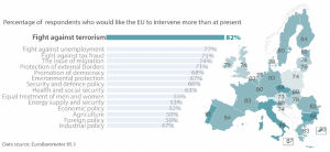 Public expectations and EU commitment on the fight against terrorism