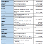 TTIP reading rooms in EU Member States