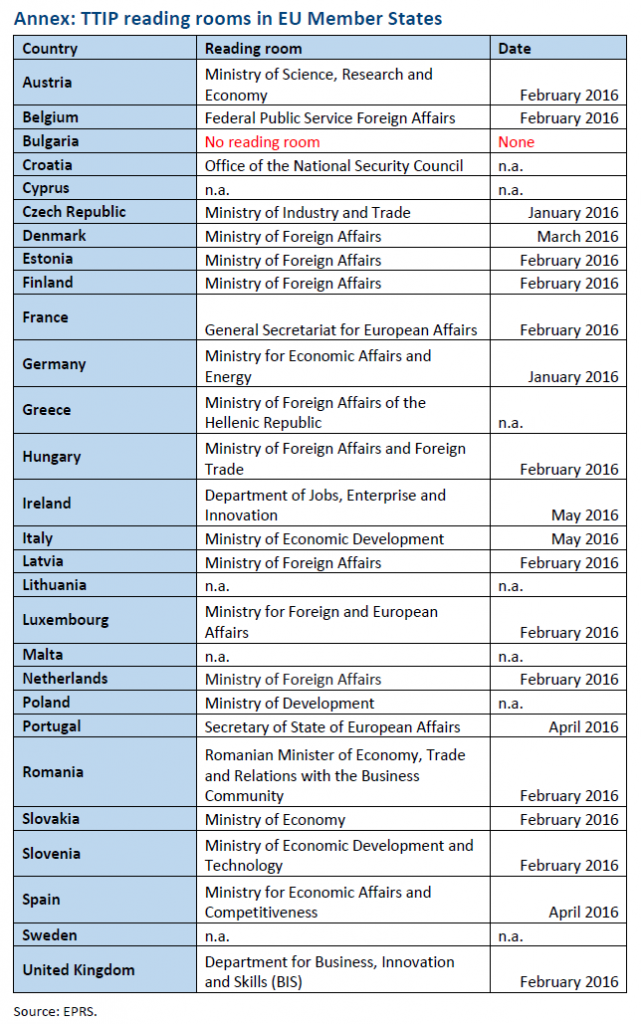 TTIP reading rooms in EU Member States