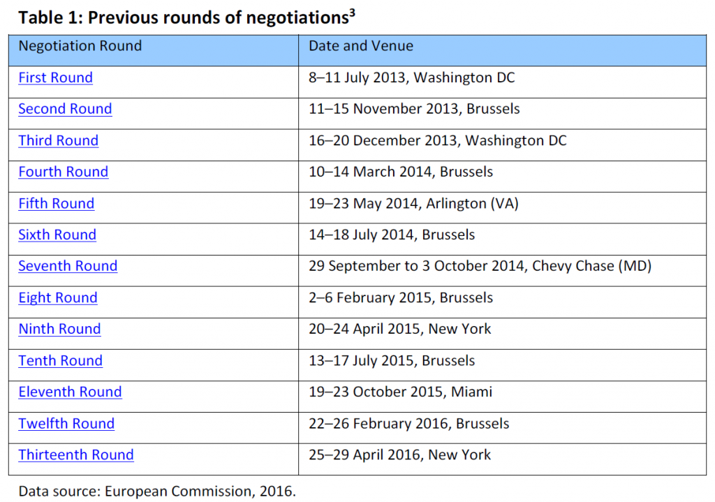 Previous rounds of negotiations