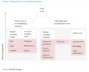 Administrative cost estimation diagram