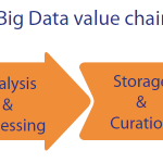 The Big Data value chain