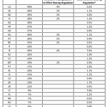 Member State's GHG reduction targets and maximum annual flexibilities