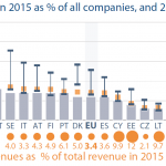 Data users in 2015 as % of all companies, and 2020 forecast