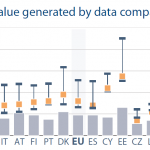 GDP impacts of the estimated value generated by data companies in 2015, and 2020 forecast