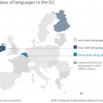 Status of languages in the EU
