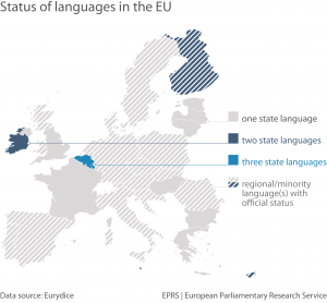 Status of languages in the EU