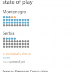 EU chapters: state of play, 2016