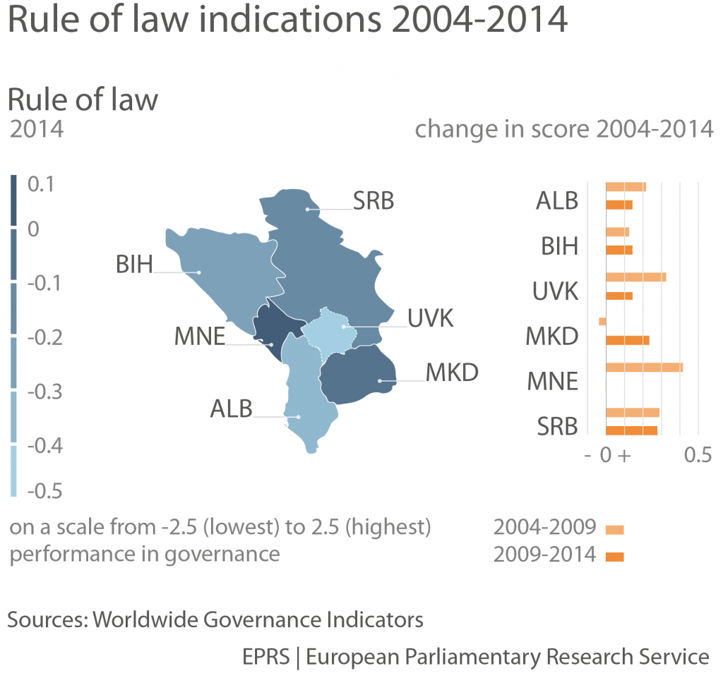 Rule of law indicators, 2004-2014