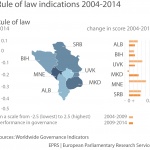 Rule of law indicators, 2004-2014