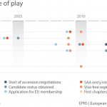 Enlargement: state of play